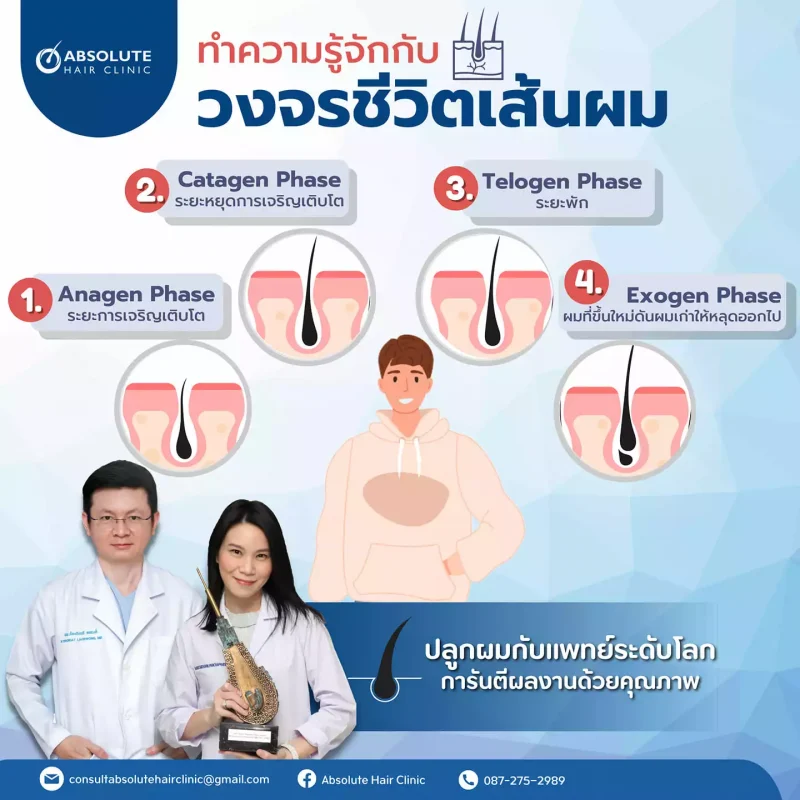 ผมร่วงหนักมาก เกิดจากอะไร? อาการ สาเหตุ วิธีแก้ไข แนะนำโดยแพทย์